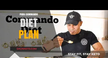 Unleash Your Inner Commando: The Ultimate Diet Plan for Peak Performance