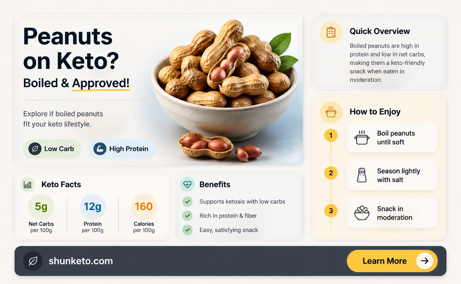 are boiled peanuts keto approved