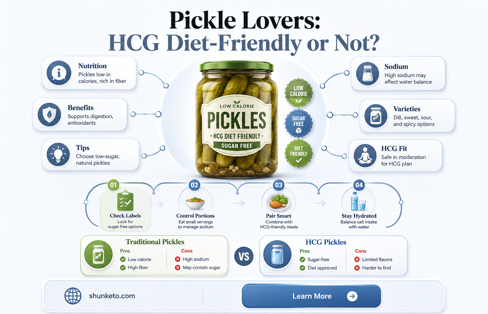are dill pickles ok on hcg diet