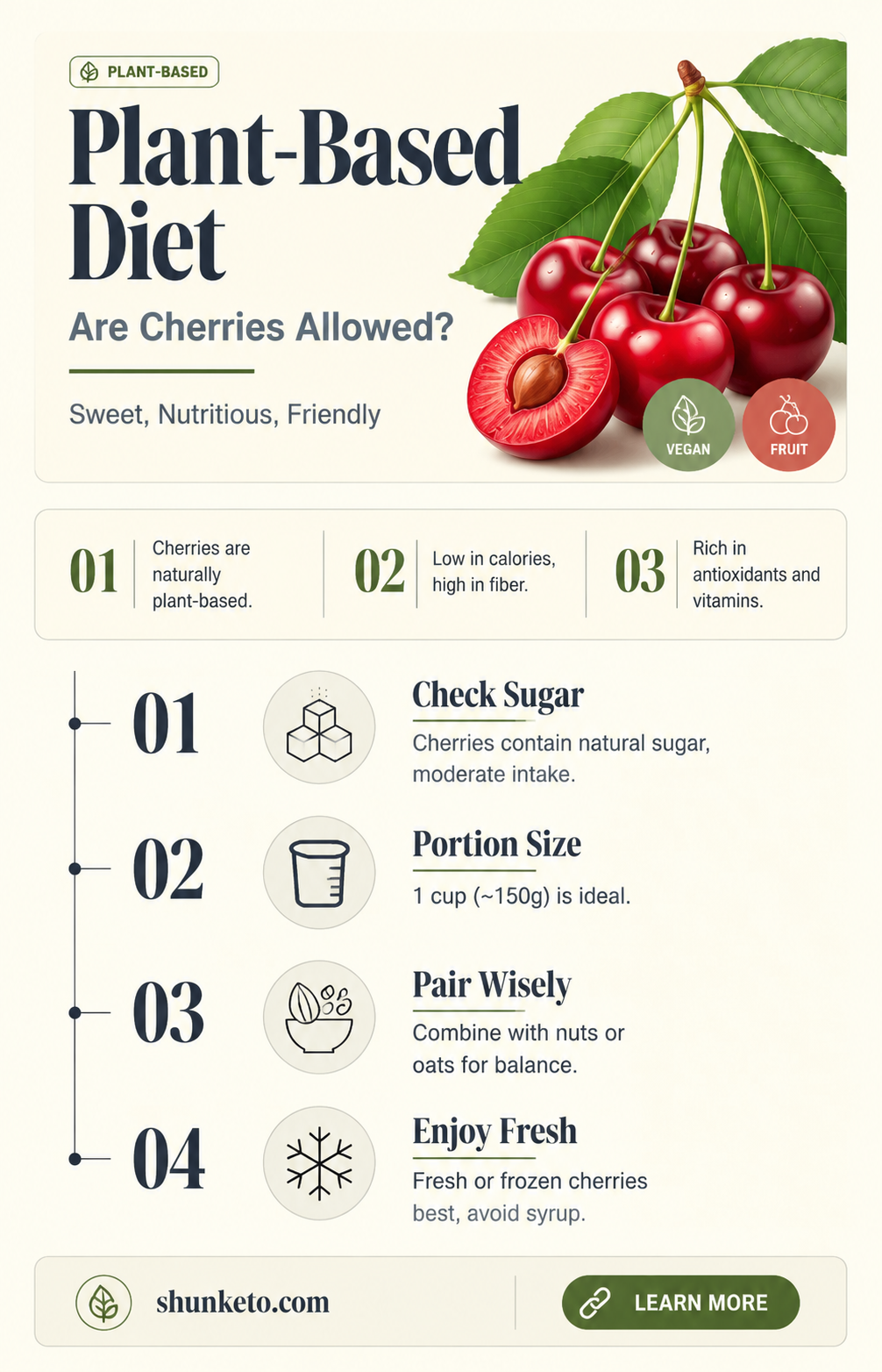 are cherries allowed on plant based diet