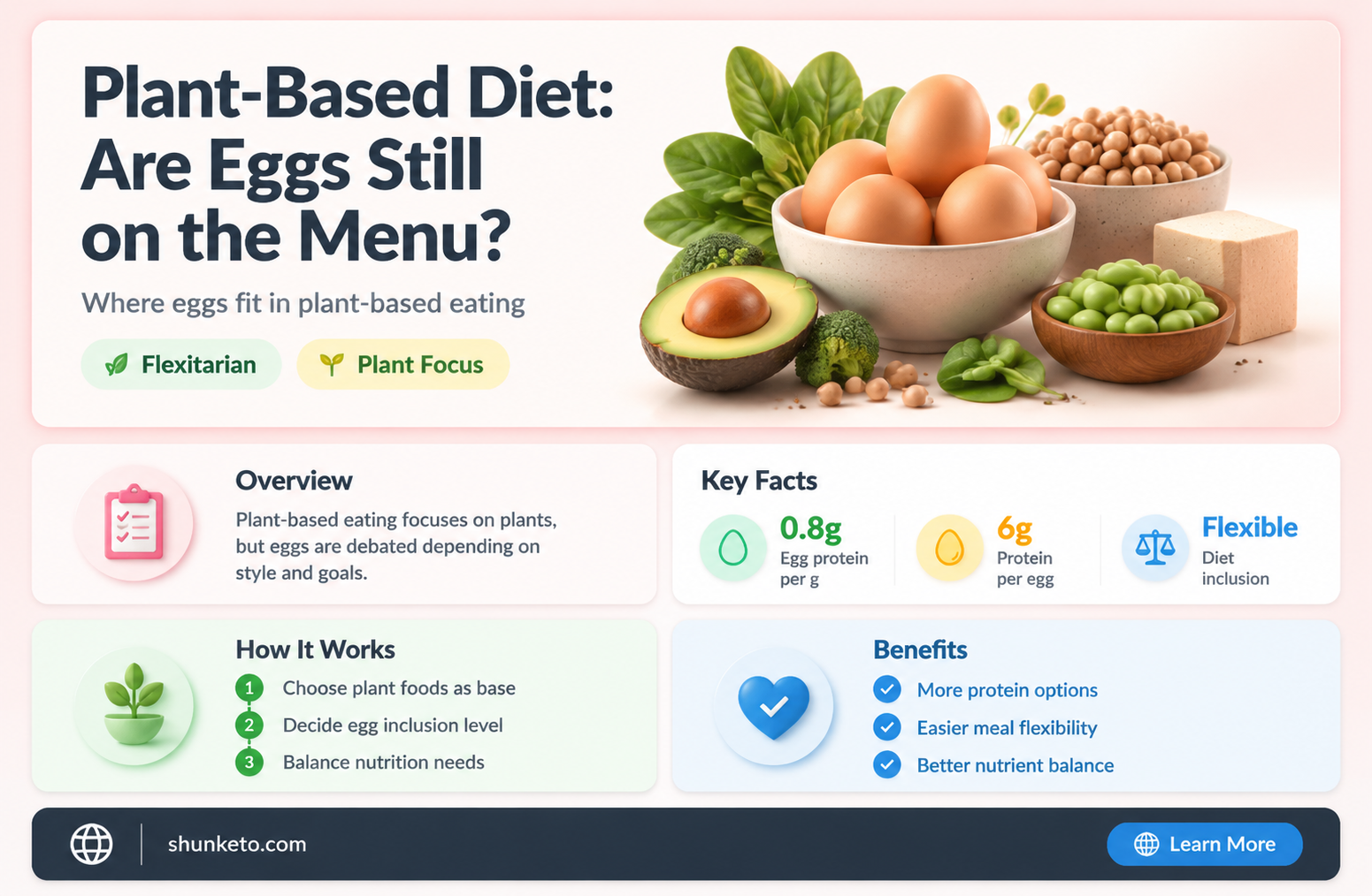 are eggs out when on a plant based diet