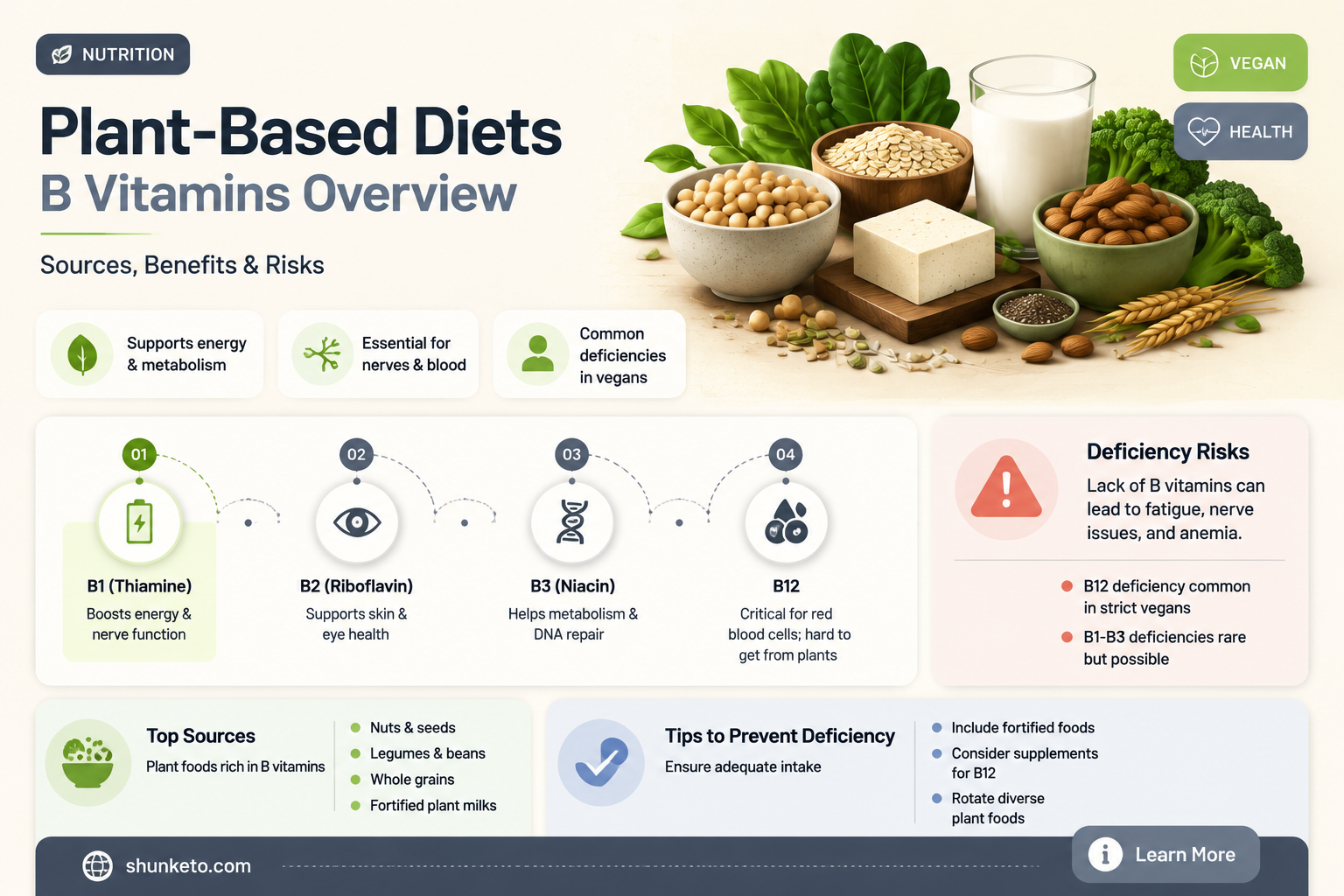 are b vitamins in plant based diet