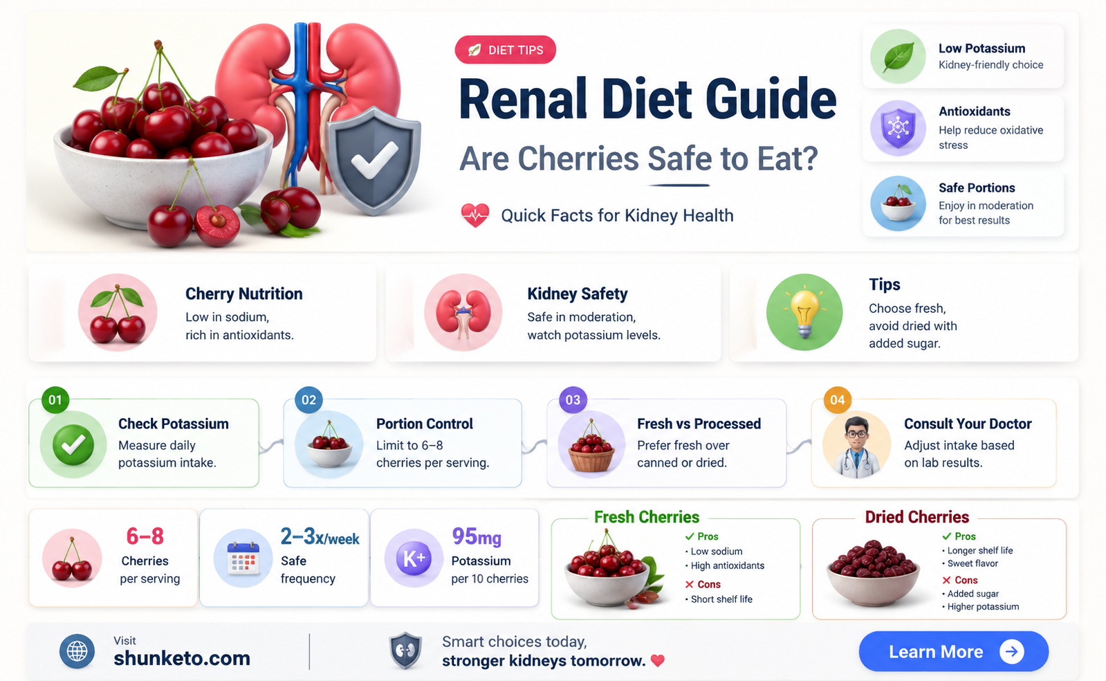 are cherries ok on renal diet