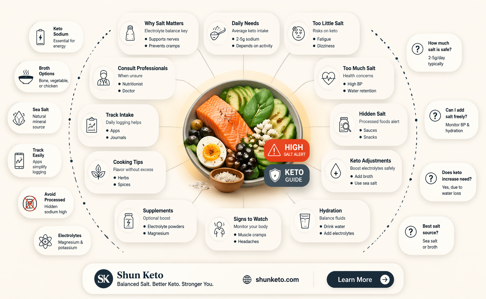 am i eating too much salt on keto