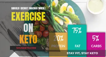 Keto Macros and Exercise: To Deduct or Not?