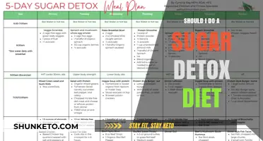 Sugar Detox: Is It Worth the Hype?