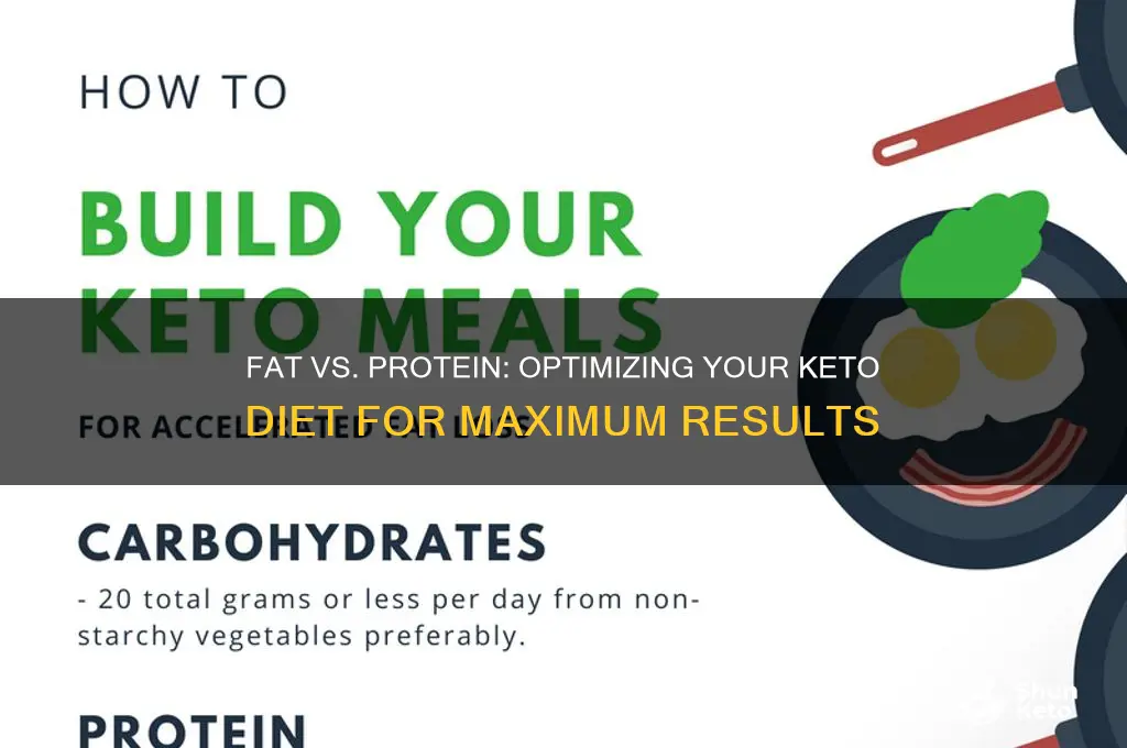 should i eat more fat or protein on keto