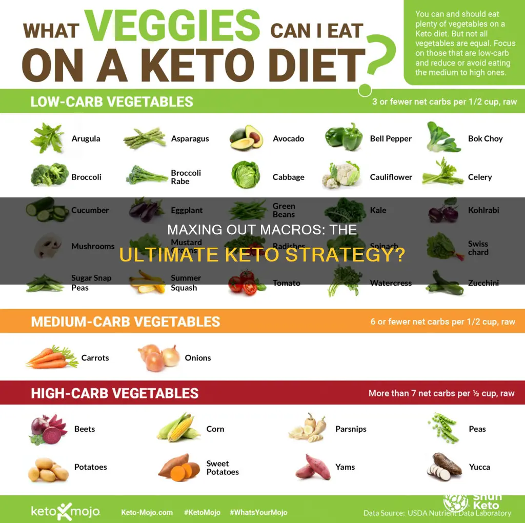 should I max out my macros for keto