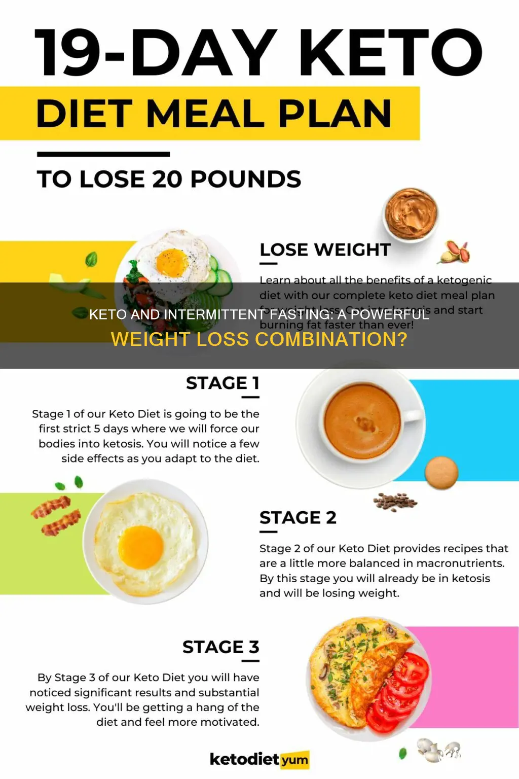 should I start keto and if at the same time