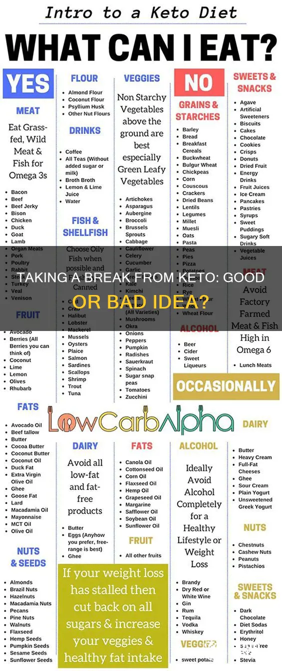 should i take a break from ketogenic diet
