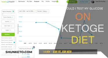 Glucose Testing: Ketogenic Diet's Impact