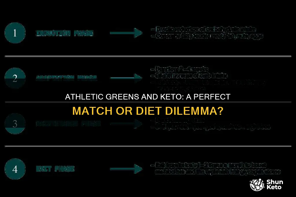 should i use athletic greens on keto diet