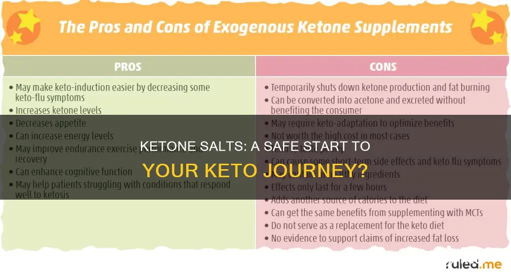 should I use ketone salts starting keto