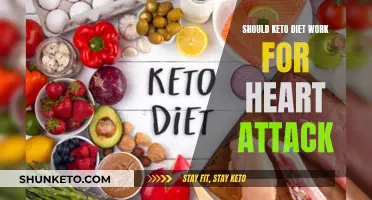 Keto Diet: Heart Attack Friend or Foe?