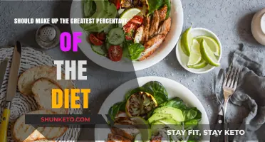 Plant-Based Foods: The Diet's Greatest Percentage