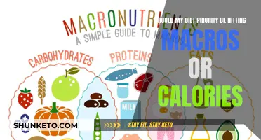 Macros vs. Calories: Unlocking the Secret to Your Diet Success