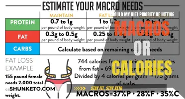 Macros or Calories: What's the Priority for Dieting?