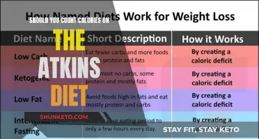 Calorie Counting on Atkins: Necessary or Not?