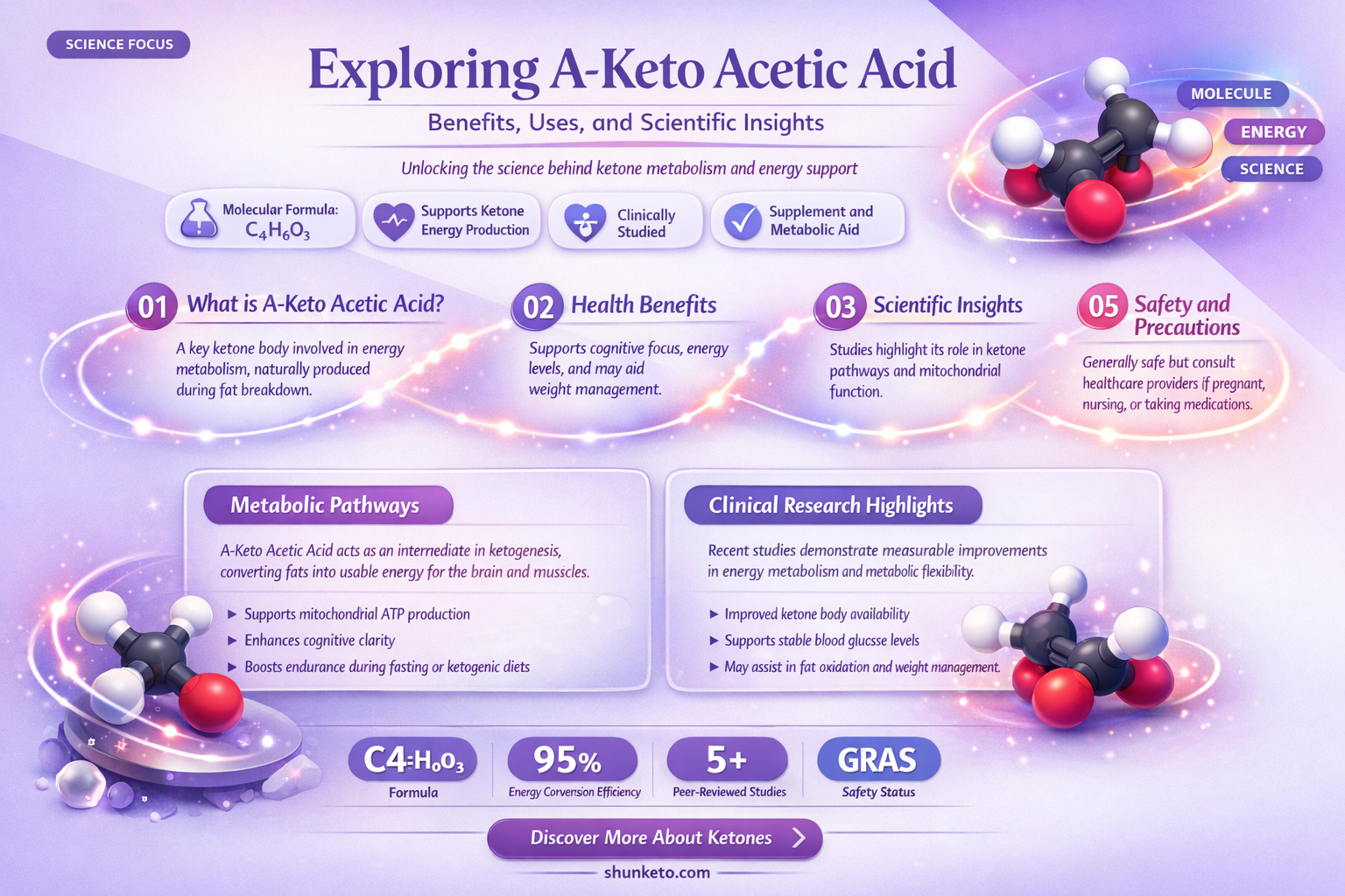a-keto acetic acid