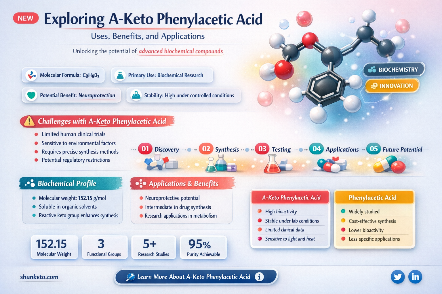 a-keto phenylacetic acid