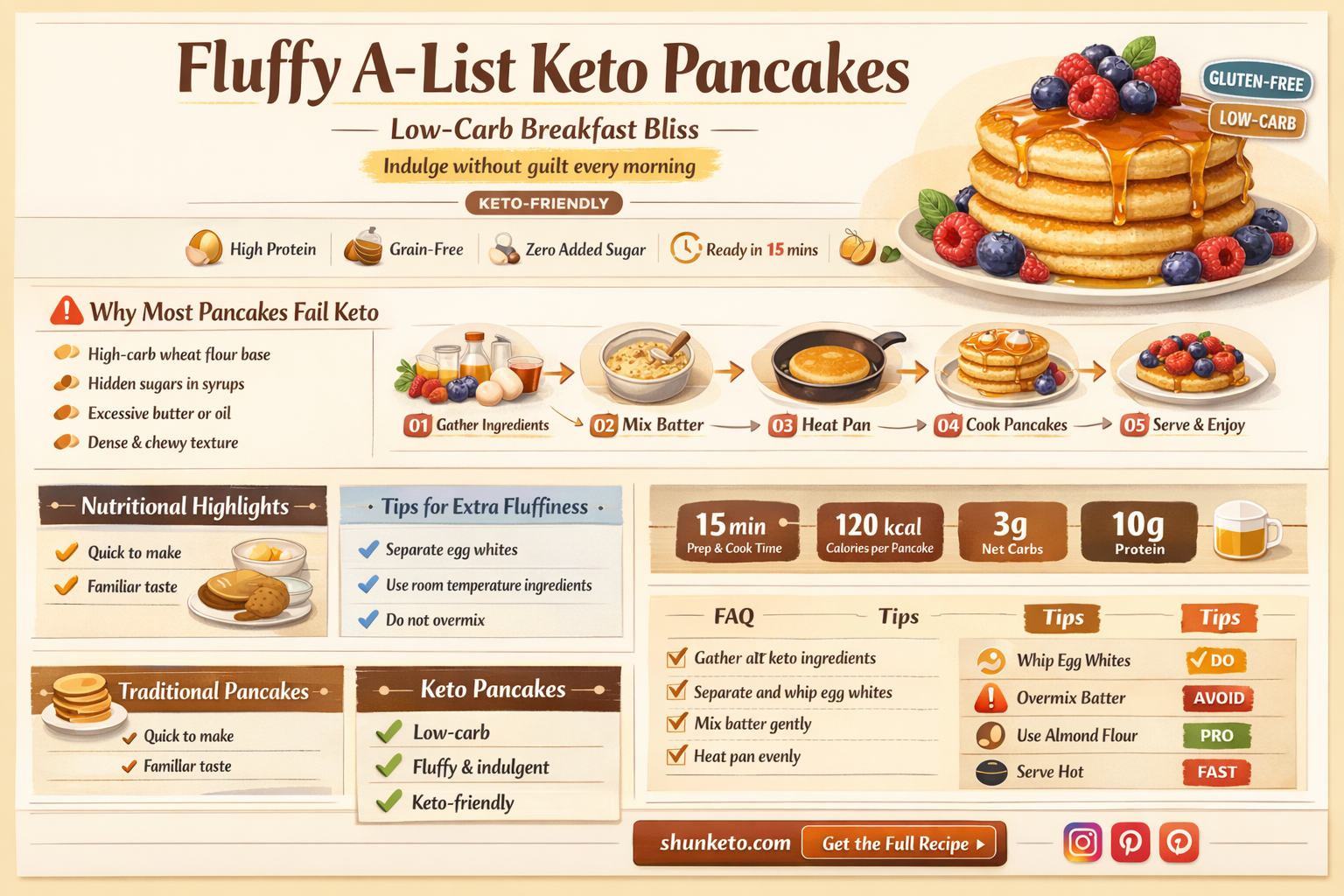 a-list keto pancakes