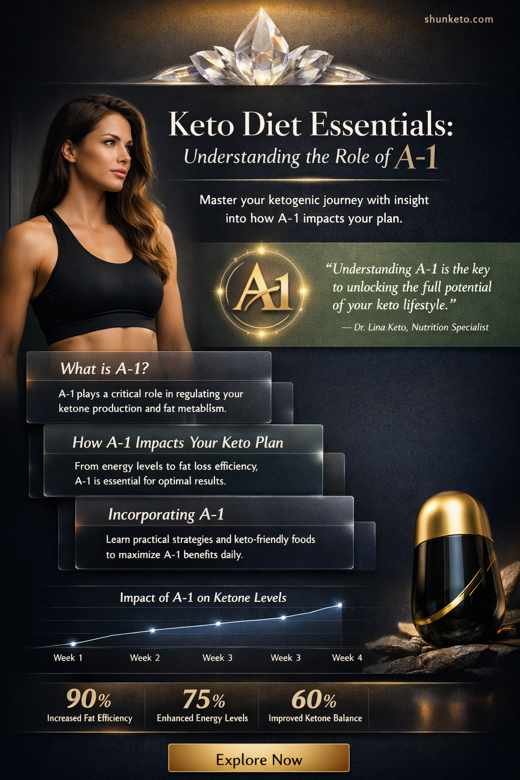 a-1 on keto diet