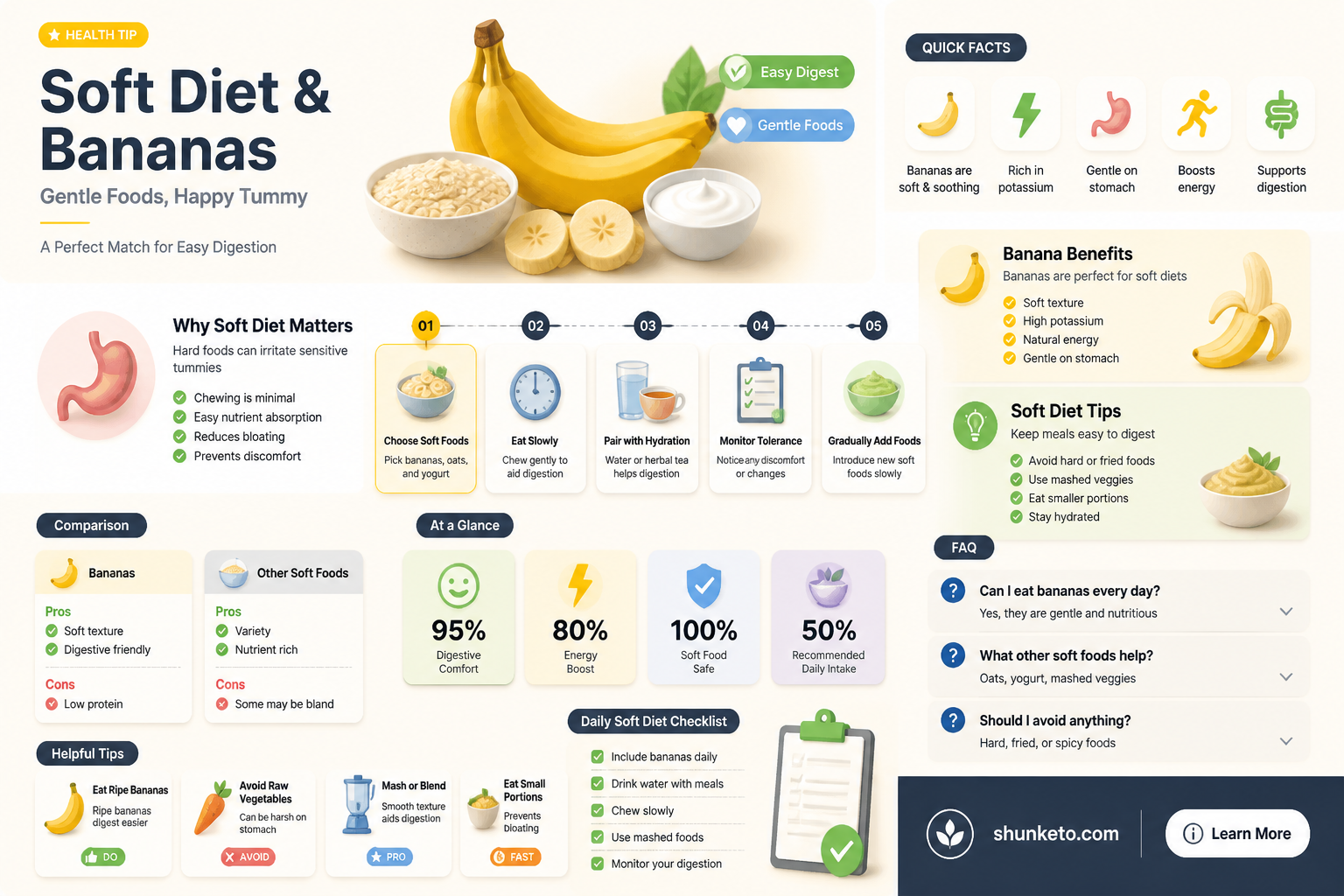 are bananas allowed on a soft diet