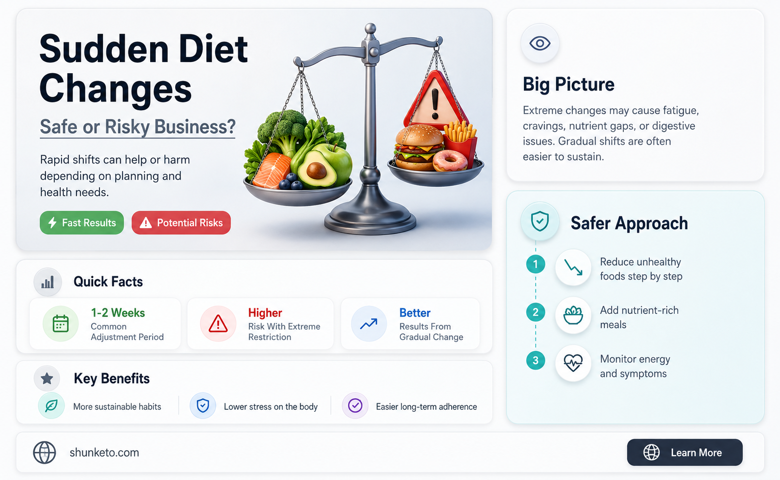 are drastic diet changes safe