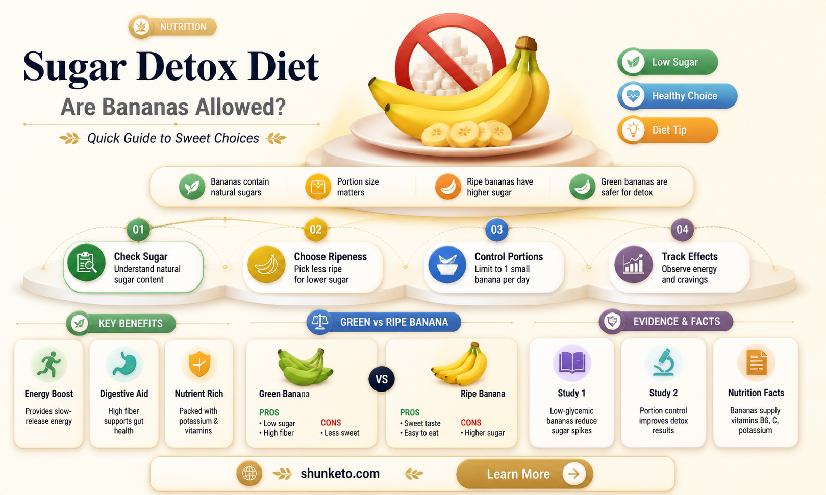 are bananas allowed on the sugar detox diet