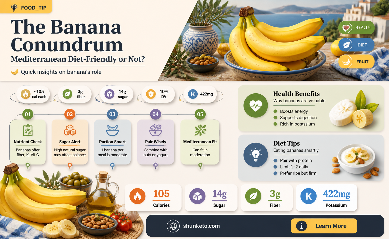 are bananas on the mediterranean diet