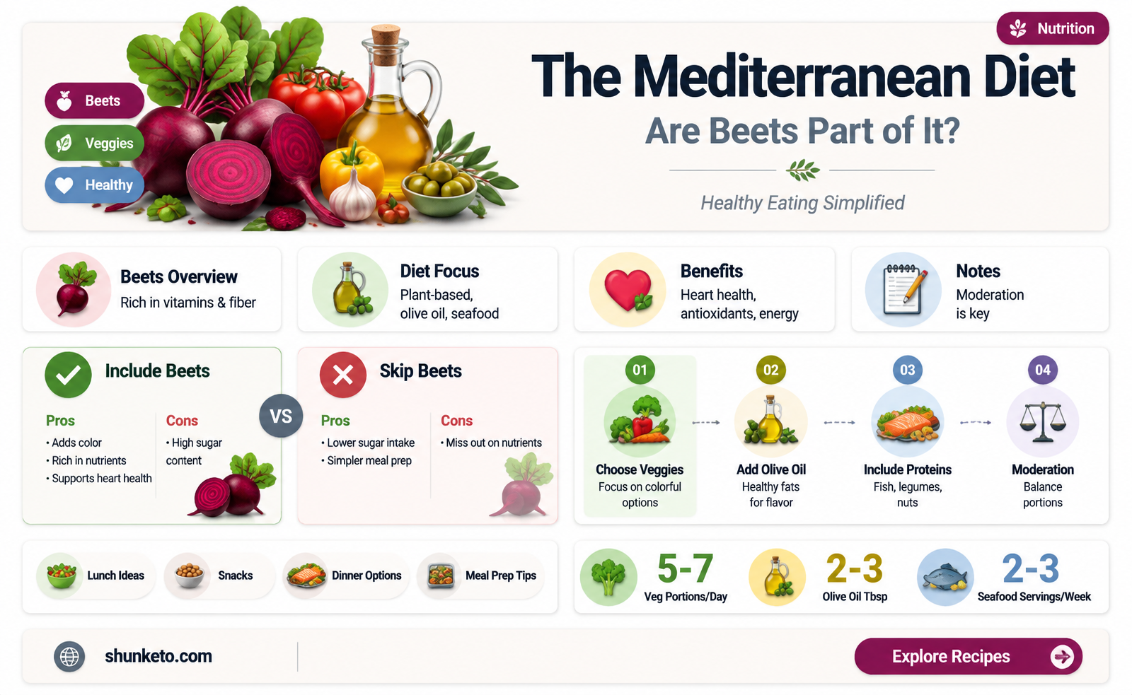 are beets on the mediterranean diet