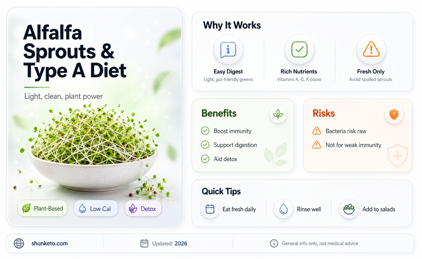 are alphalfa sprouts allowed on type a diet