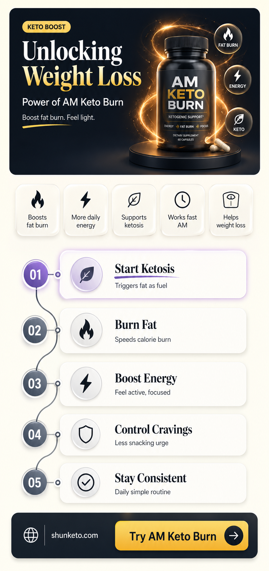 am keto burn