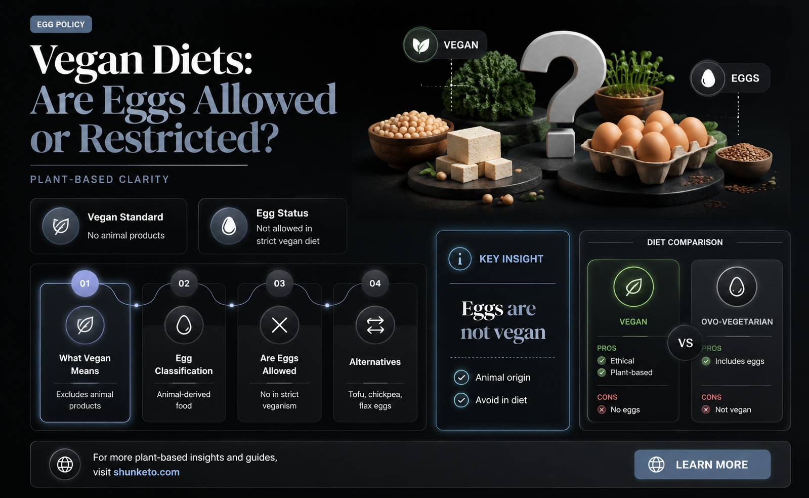 are eggs allowed on a vegan diet