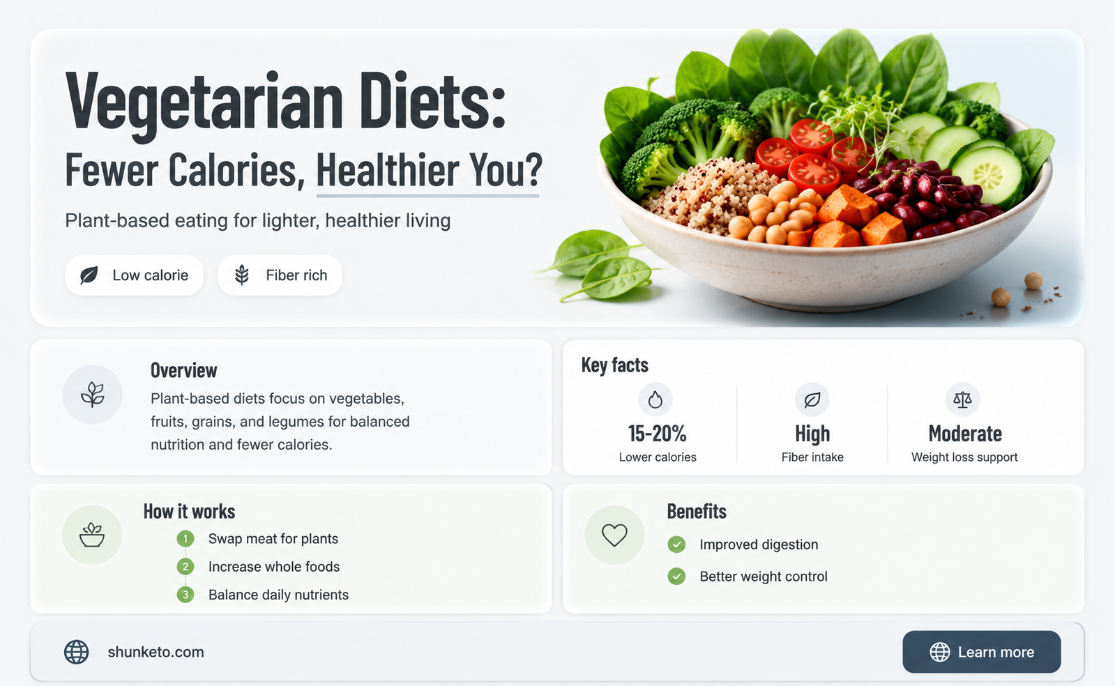 are fewer calories required on vegetarian diet