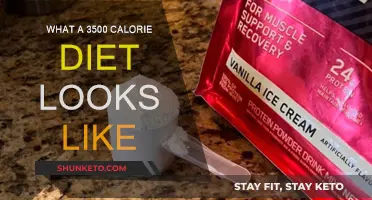 A Super-Sized Diet: 3,500 Calories a Day