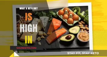 Keto Diet Essentials: High-Fat, Low-Carb Foods for Optimal Health