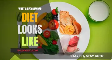 The Ultimate Guide to a Recommended Diet: Healthy Eating Simplified