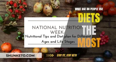 Diets: Age of Popularity Explored