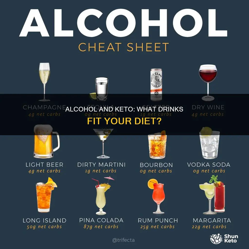 what alcohol works with keto