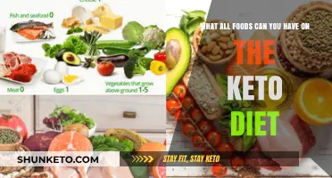 Keto-Friendly Foods: A Comprehensive Guide to Delicious Low-Carb Options