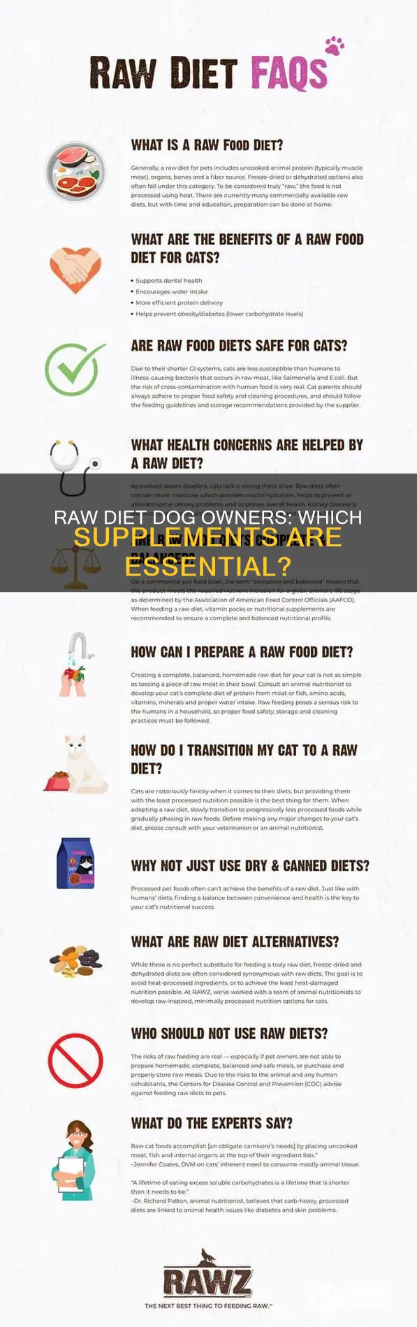 what all supplements should my dog on a raw diet