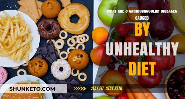 Unhealthy Diets: A Triple Threat to Heart Health