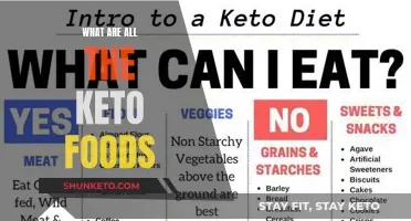 Keto Diet Staples: Foods to Eat and Avoid