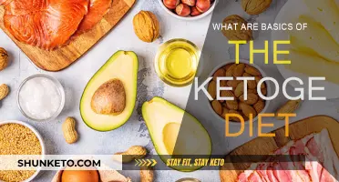 Ketogenic Diet Basics: A Beginner's Guide to Keto