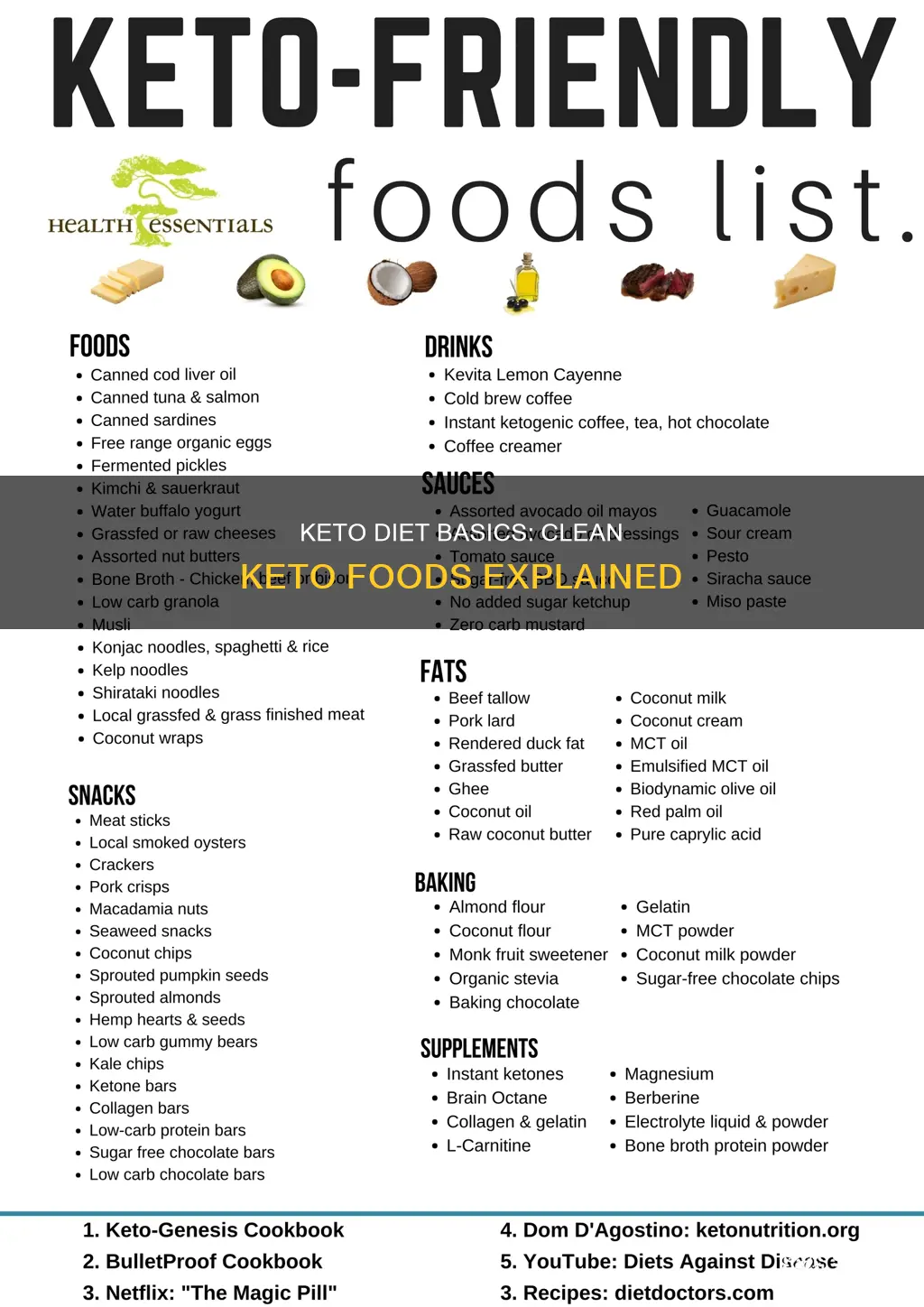 what are clean keto foods