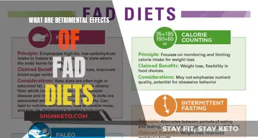 Fad Diets: A Recipe for Disaster and Unhealthy Outcomes