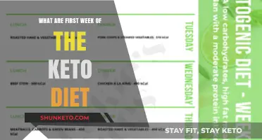 Keto Diet Week 1: What to Expect and How to Start