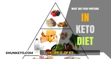 Mastering Keto Food Portions: Balanced Eating for Optimal Results