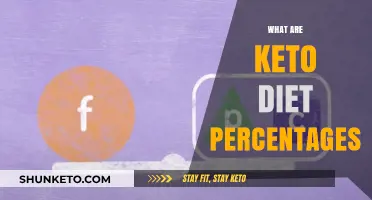 Understanding Keto Diet Percentages: A Guide to Macronutrient Ratios